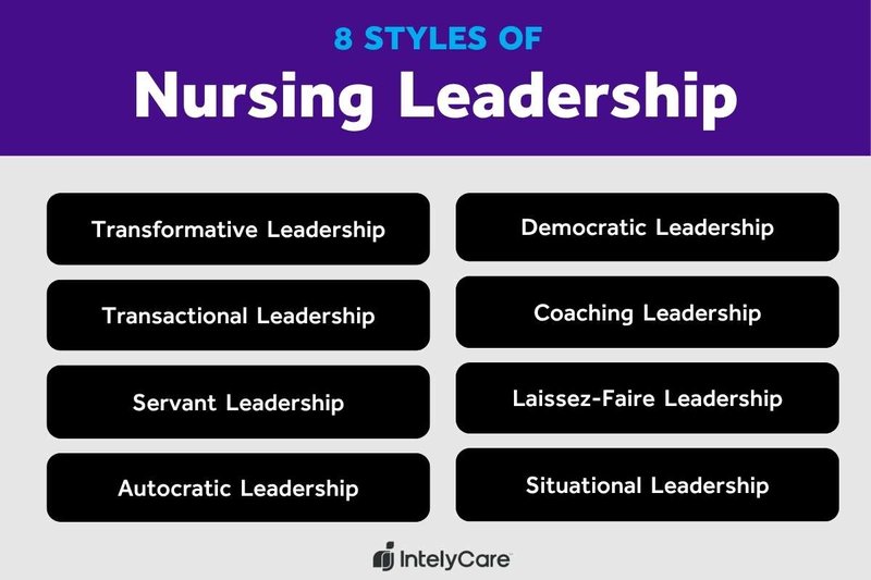 Graphic describing the eight different leadership styles in nursing.